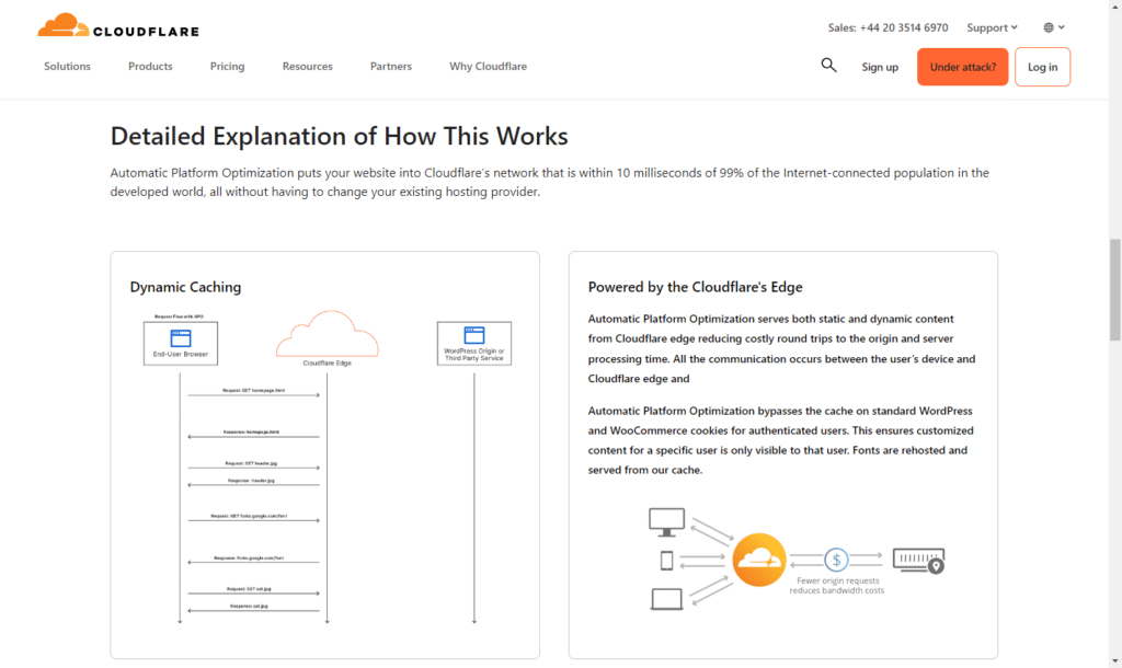 cloudflare apo how it works