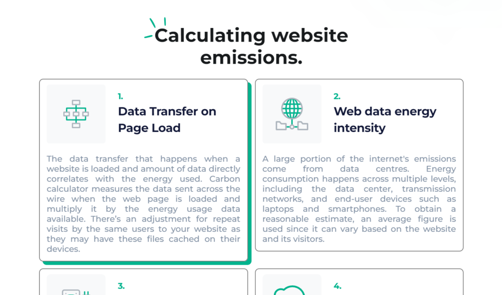 calculating website emissions