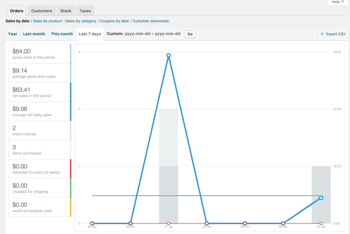 woocommerce reporting