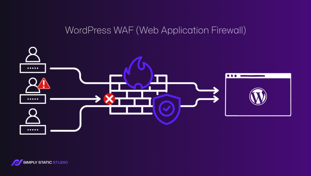 WordPress WAFs Explained: What They Block, What They Miss 10 WordPress WAF